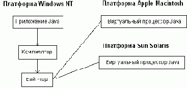 Мобильность Java